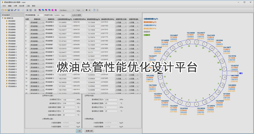 燃油总管性能优化设计平台采用一维流体算法计算各个喷嘴的流量和压降，为用户提供喷嘴的最佳排布位置建议。