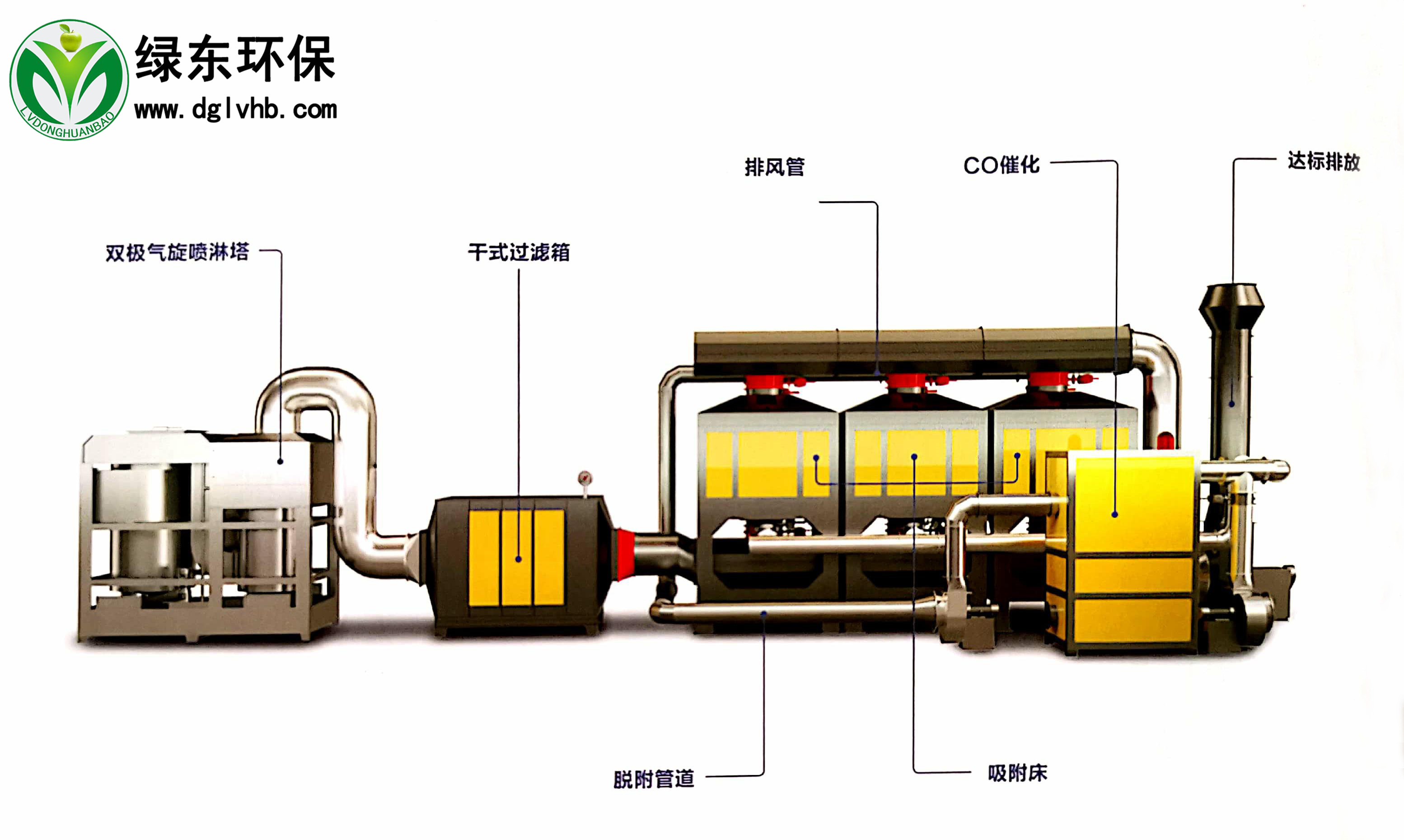 活性炭吸附催化燃烧工艺原理