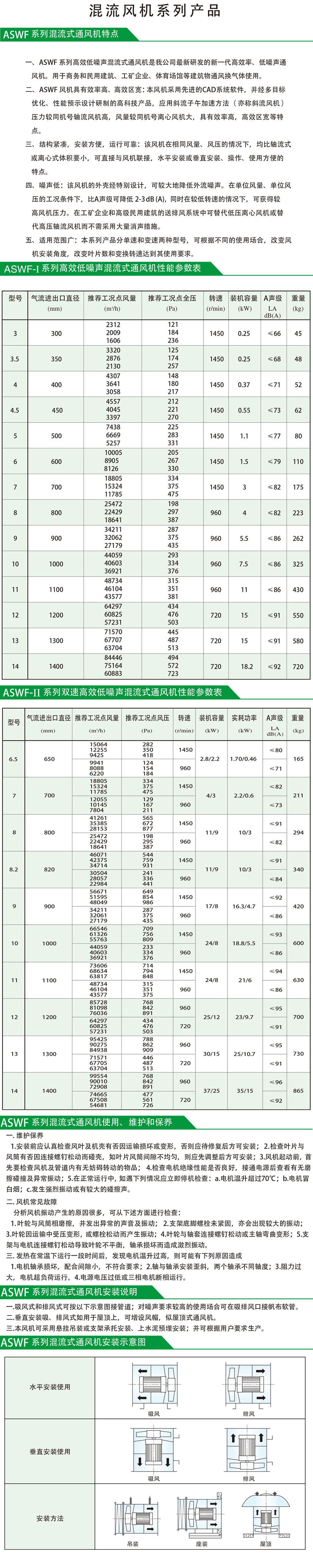 ASWF系列混流风机详情