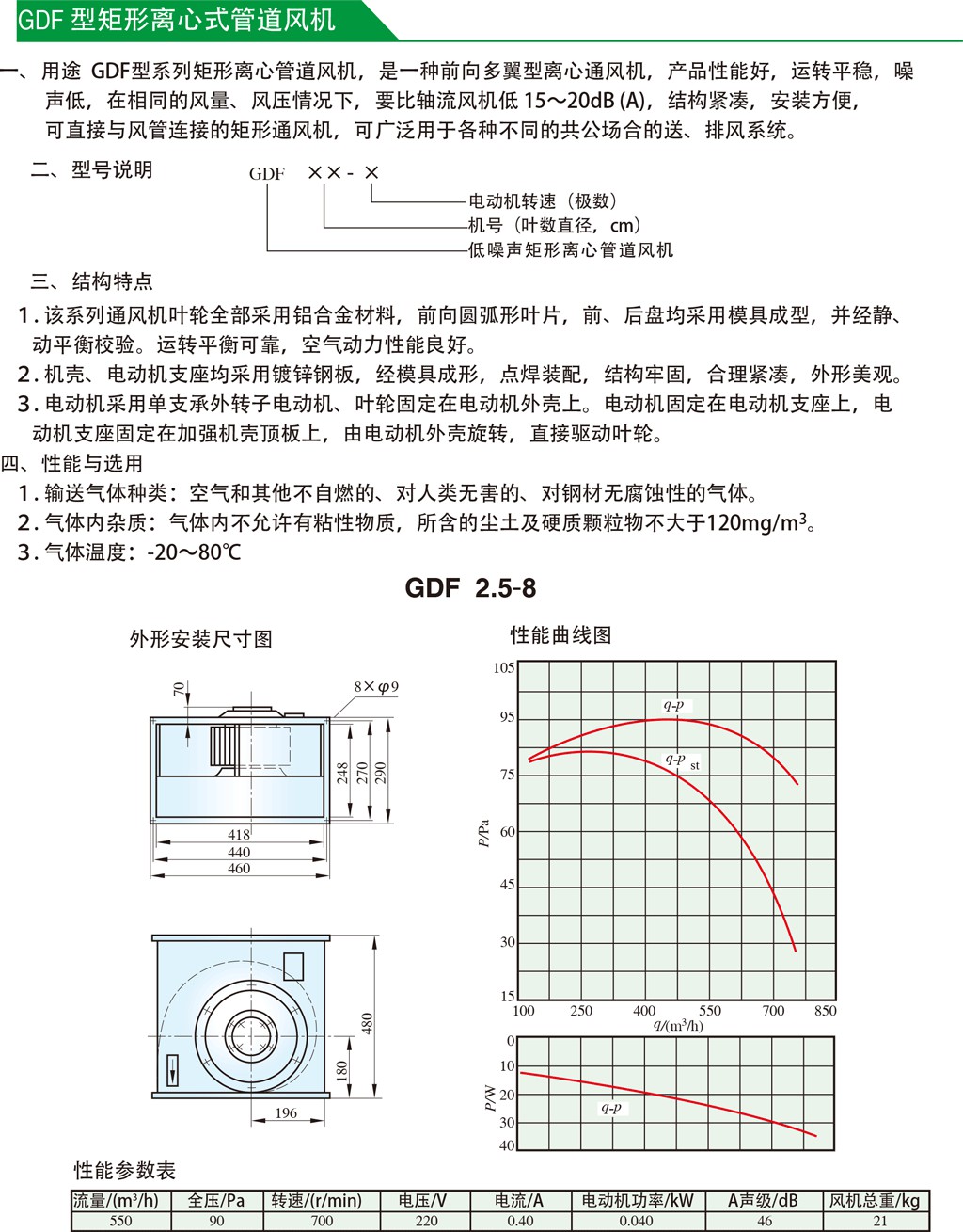 管道风机详情