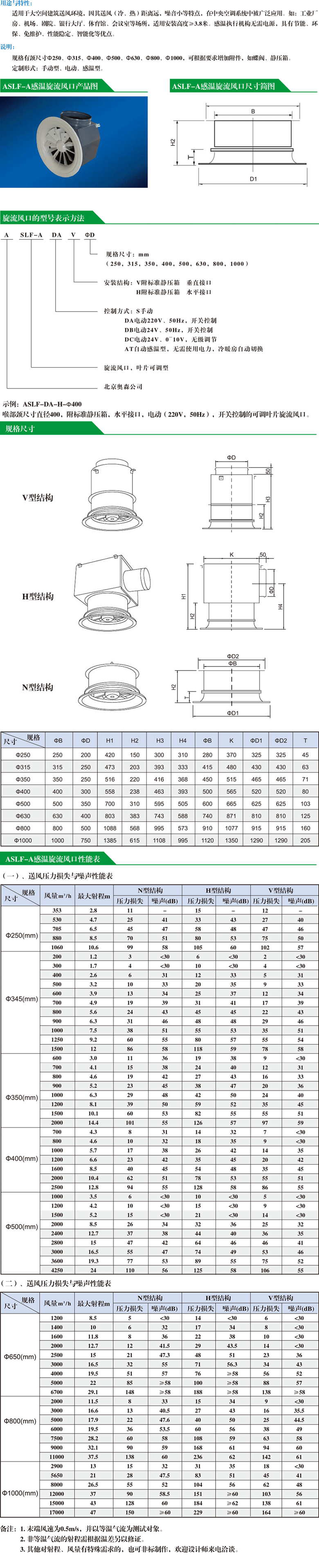 ASLF-A温感旋流风口详情