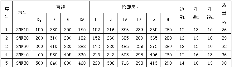 手动双连杆密闭阀门