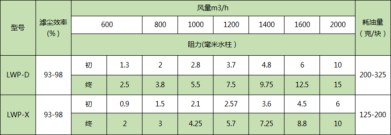 油网过滤器详情