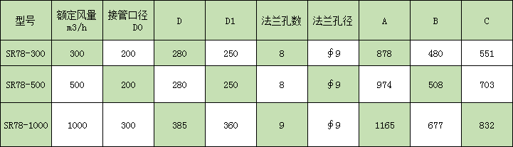 过滤吸收器详情