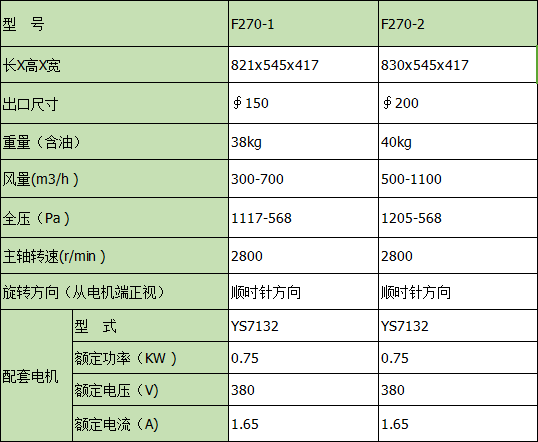 F270电动手摇两用风机详情