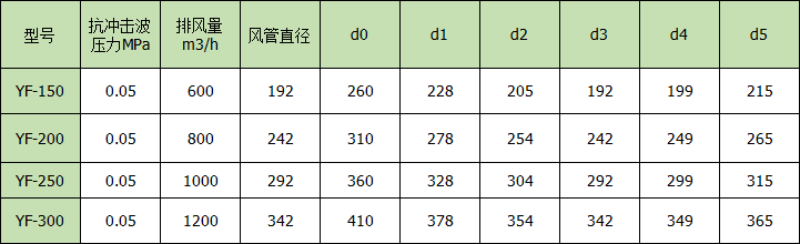 YF型自动排气活门详情2