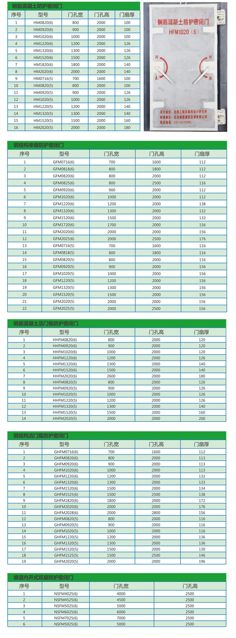 钢筋混凝土防护密闭门详情