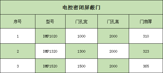 电控门详情