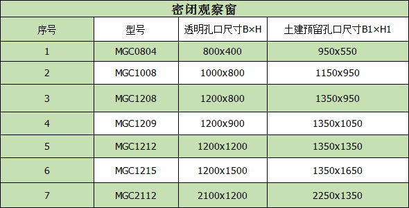 密闭观察窗详情1