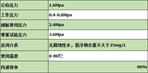 防爆波阀门1