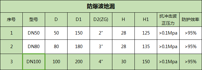 防爆波地漏详情