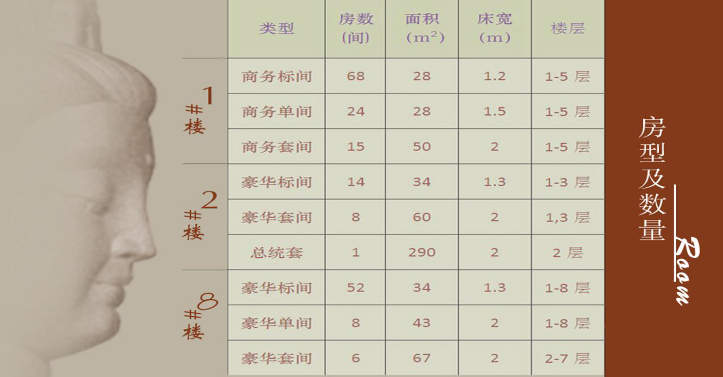 敦煌宾馆房型及数量