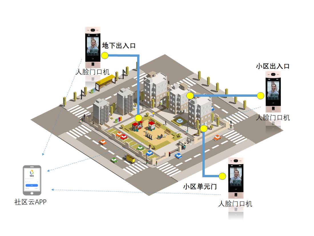 石家庄智慧社区门禁可视对讲解决方案V3.0 