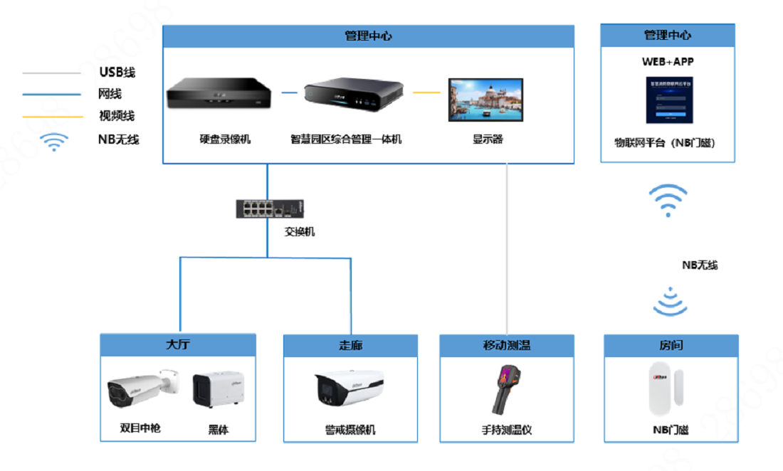 石家庄酒店隔离人员管控监控安装解决方案 V1.0  方案拓扑图