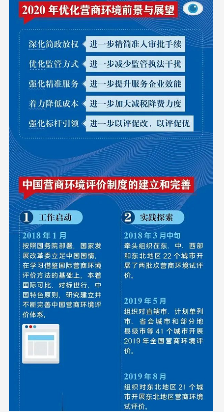 一图看懂《中国营商环境报告2020》