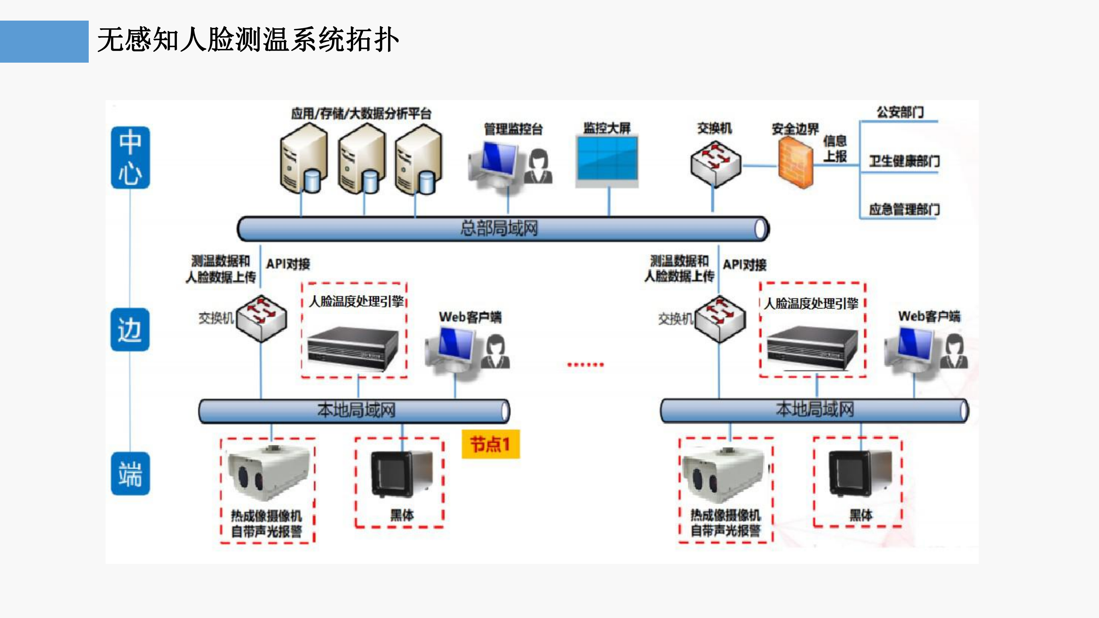 金股公司无感知人脸测温系统-通用版本_05