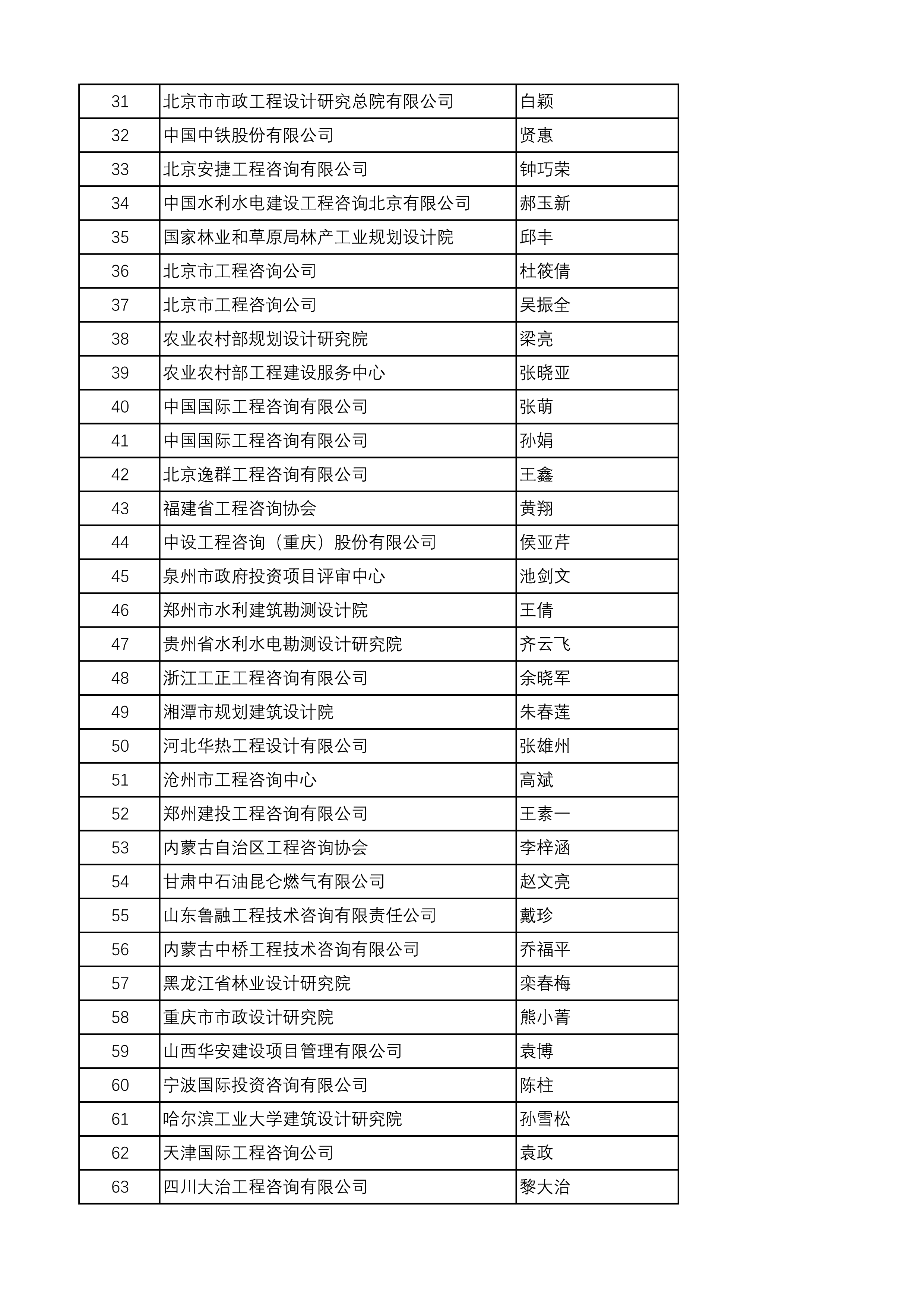 通讯员名单-2