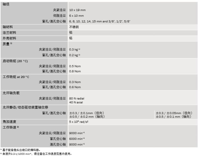 DFS60机械参数