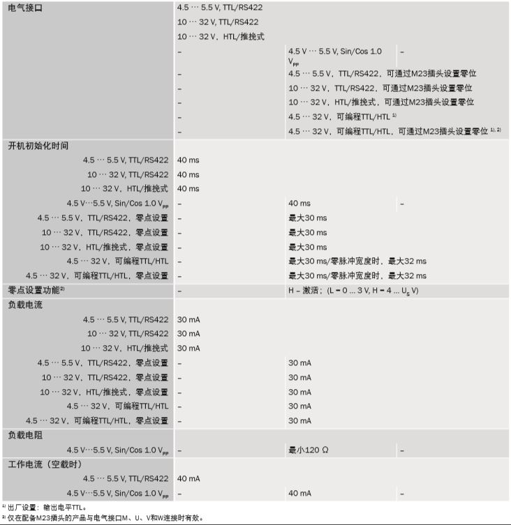电气参数
