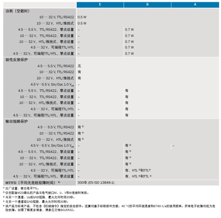 电气参数2