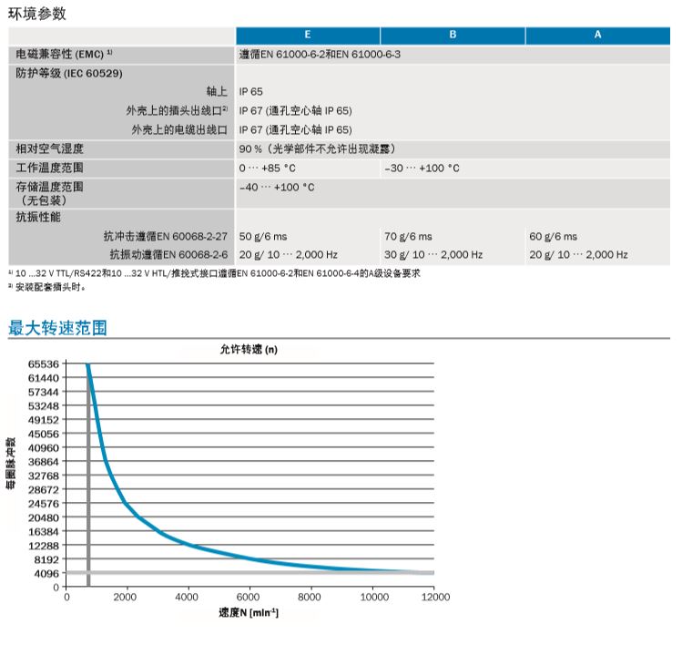 环境参数】