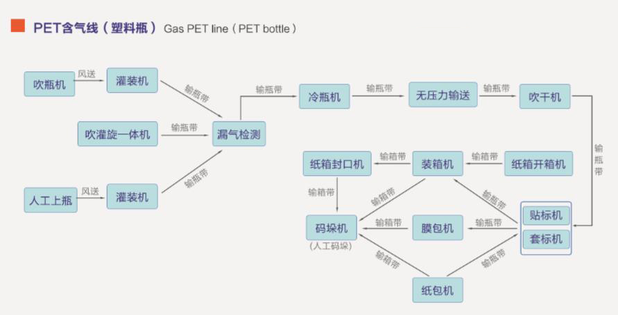 PET含气线（塑料瓶）