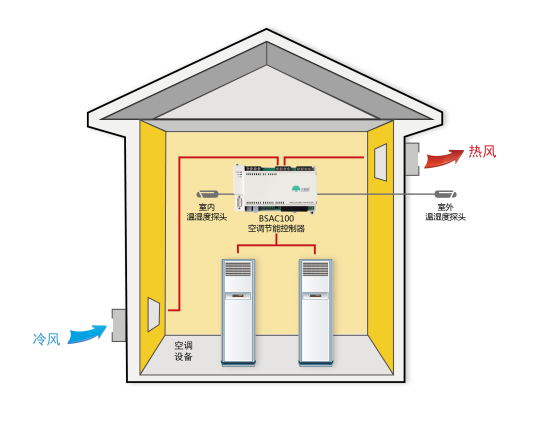 基站单独系统图