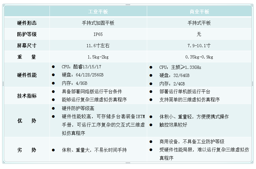 产品选型