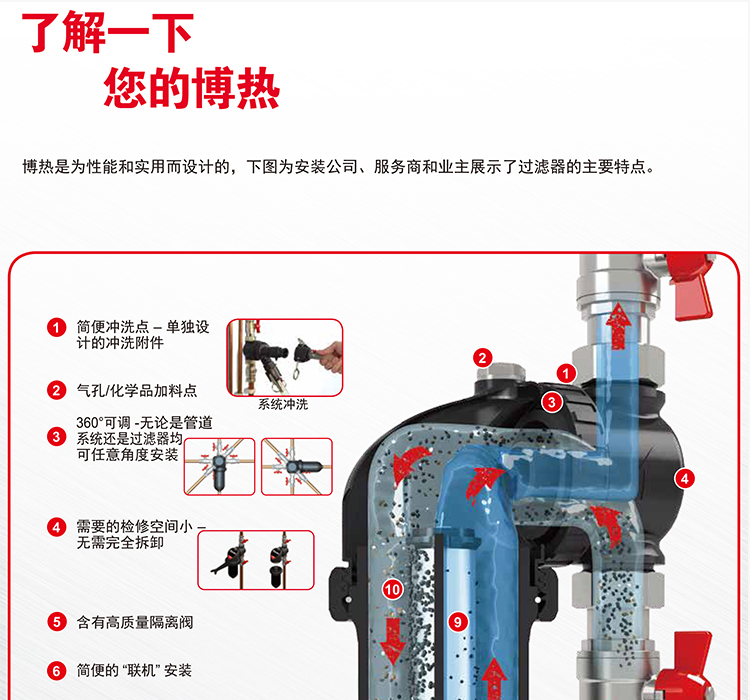 过滤器详情4