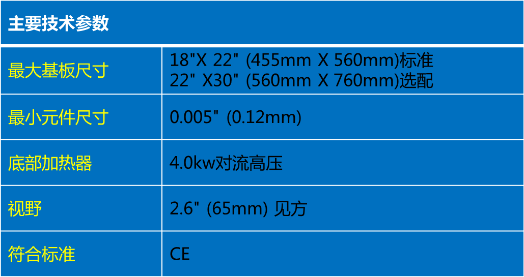 维修设备