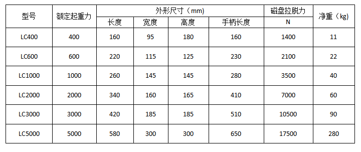 永磁吸盘3