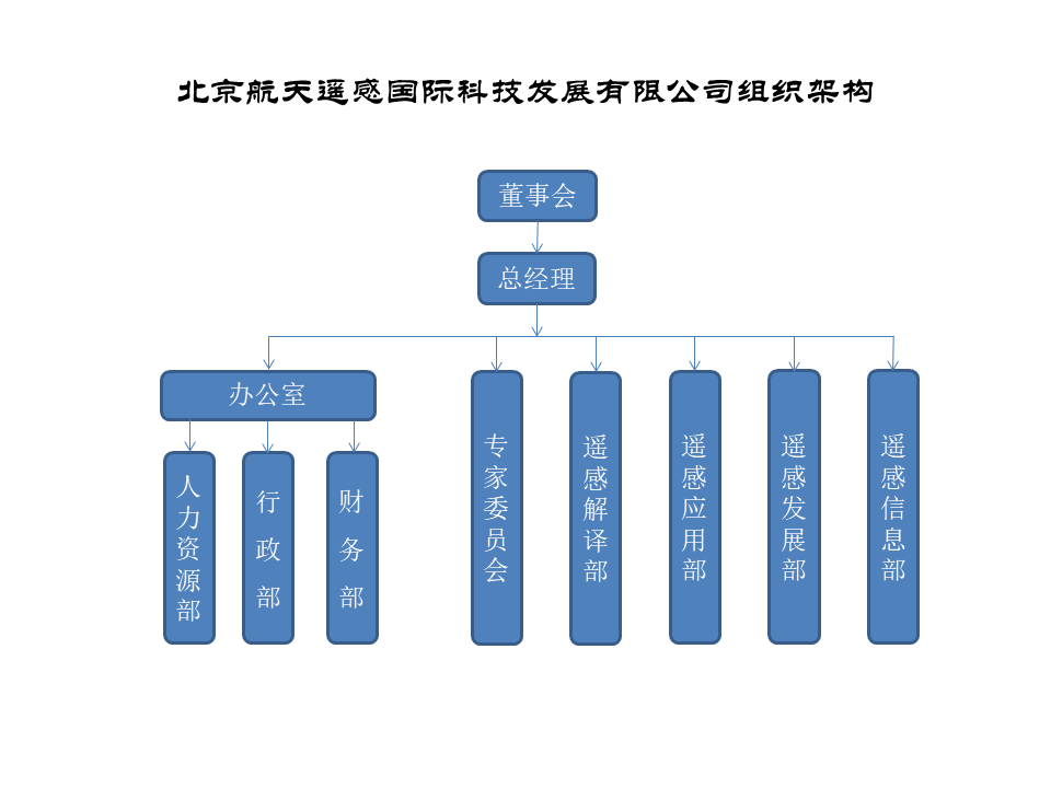 组织架构