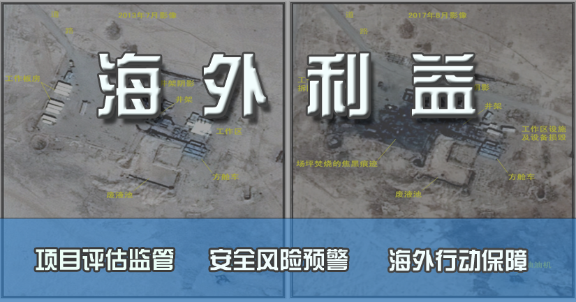 海外利益