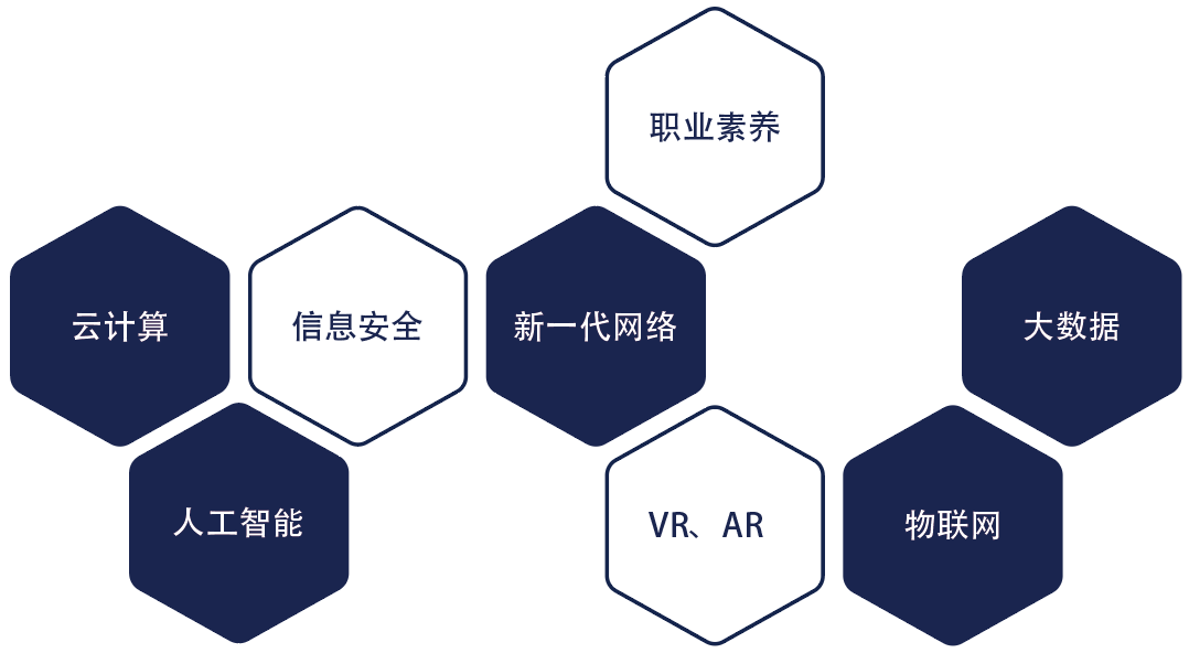 學科涵蓋