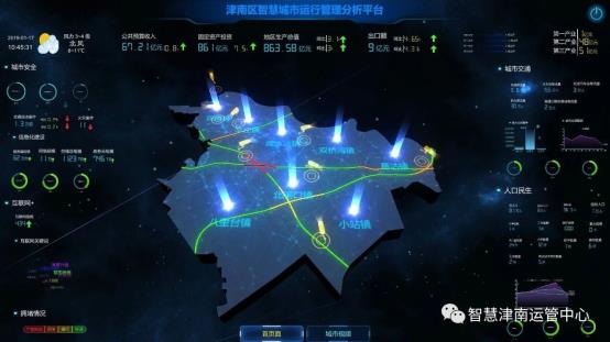 津南区运行管理分析平台