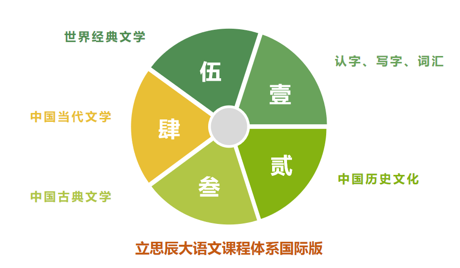 立思辰大语文分校登陆美国 窦昕发布大语文课程体系国际版