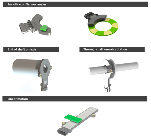 Types of inductive position sensors