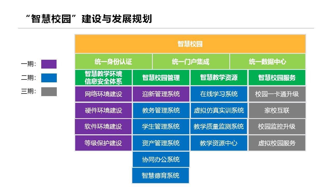 中职智慧校园建设