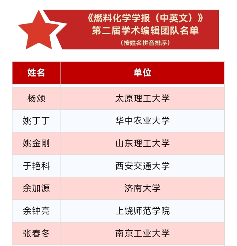 我中心成员入选《燃料化学学报（中英文）》第二届学术编辑团队