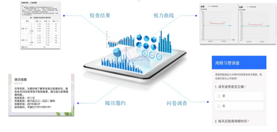 儿童中医体质辨识系统