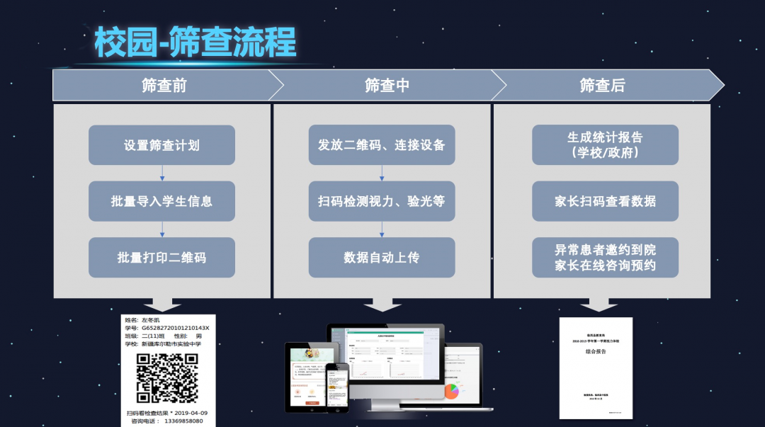 视力筛查系统