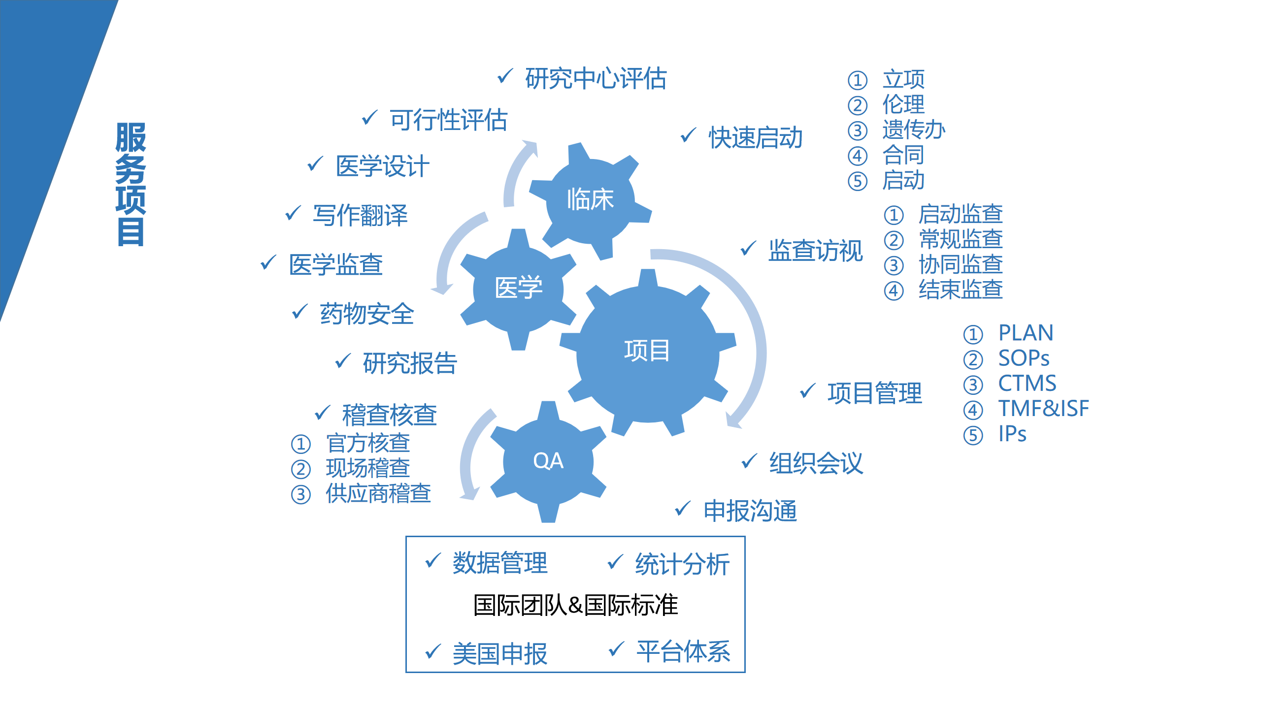 颐申网站PPT_02