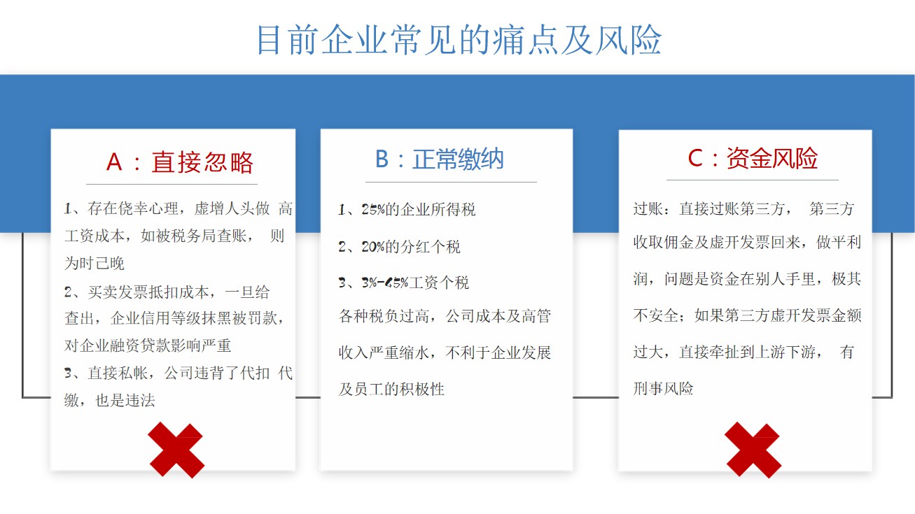 个人独资企业6