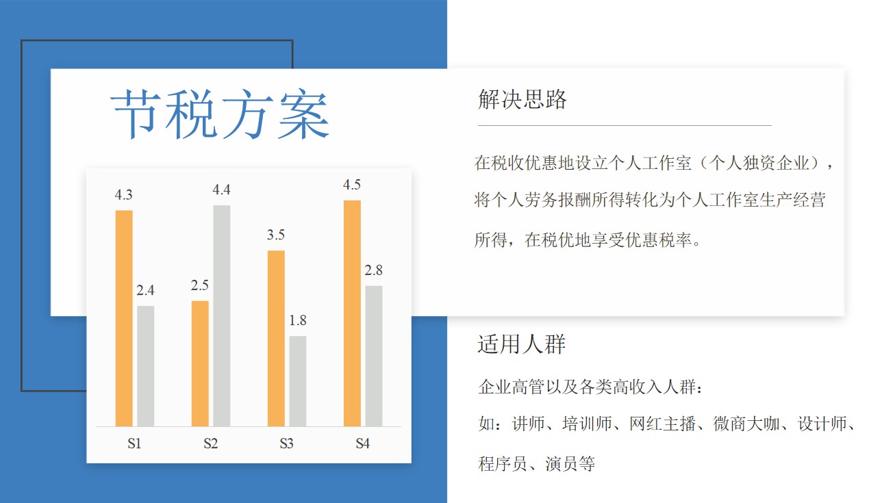 个人独资企业10