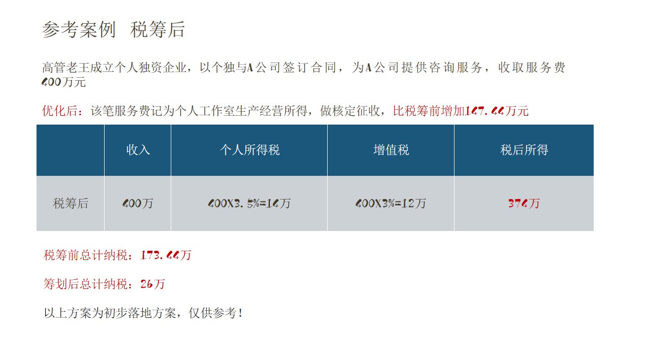 个人独资企业12