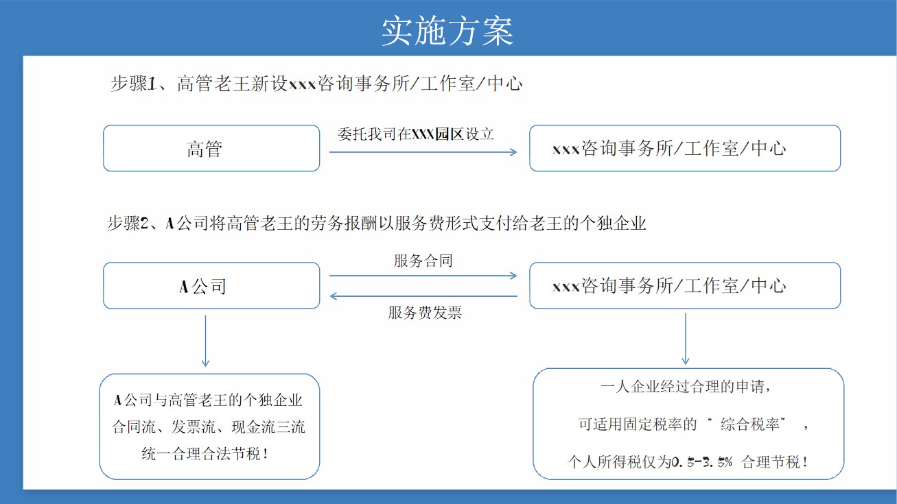 个人独资企业13