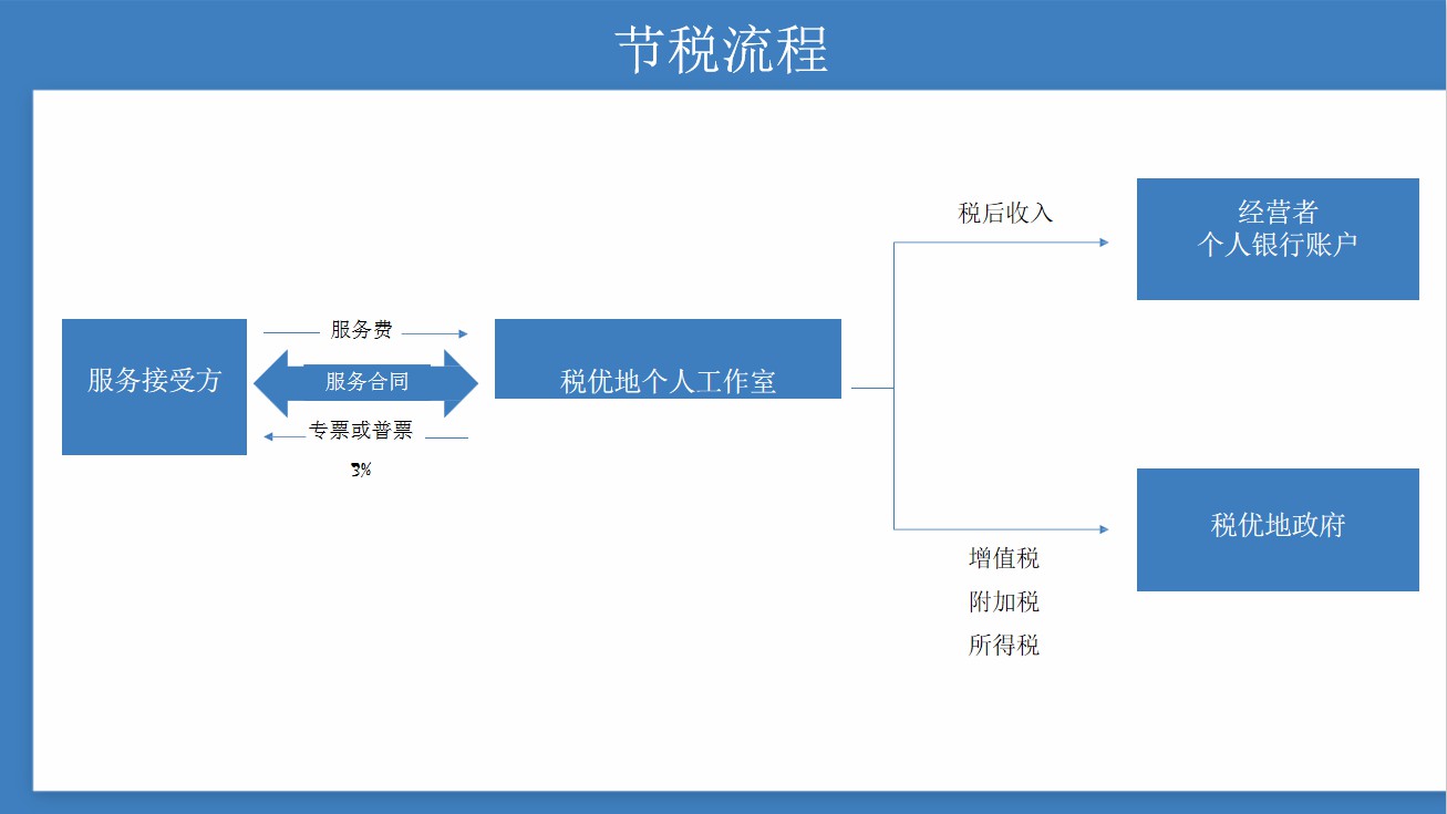 个人独资企业14