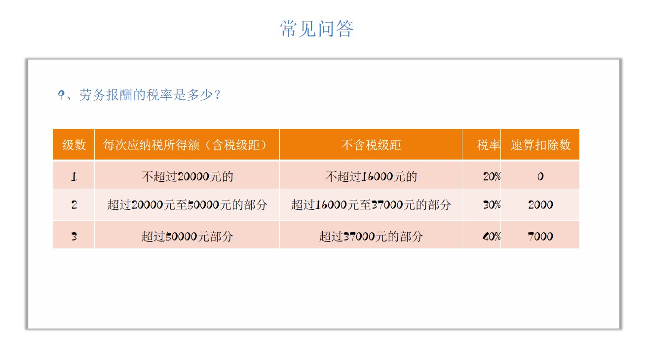 个人独资企业29