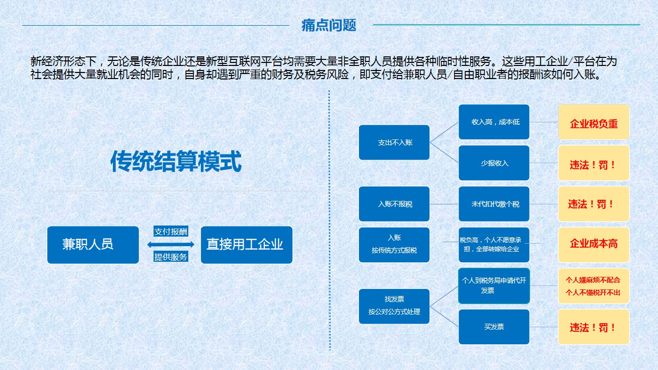 劳务服务及灵活用工8