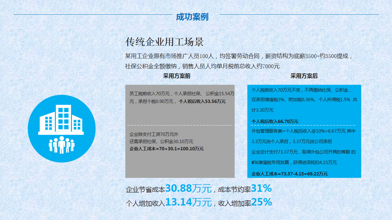 劳务服务及灵活用工16